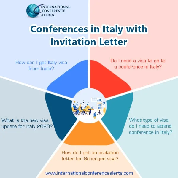 Conference In Italy 2025 With Invitation Letter